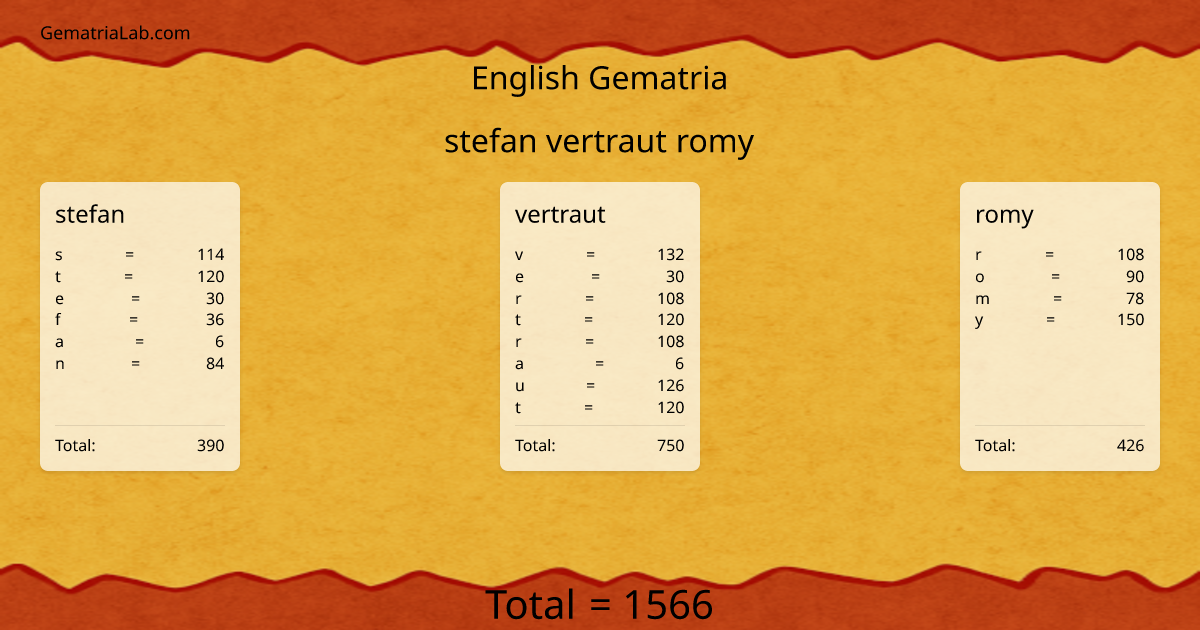 stefan vertraut romy in english Gematria